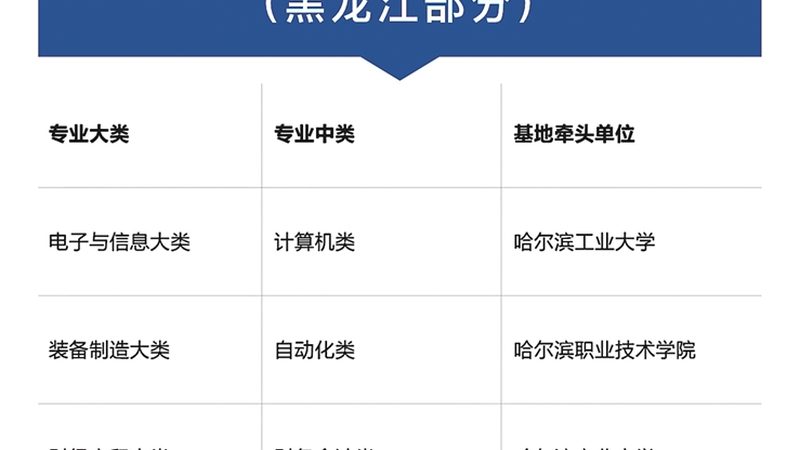二建培训与一建培训经验分享